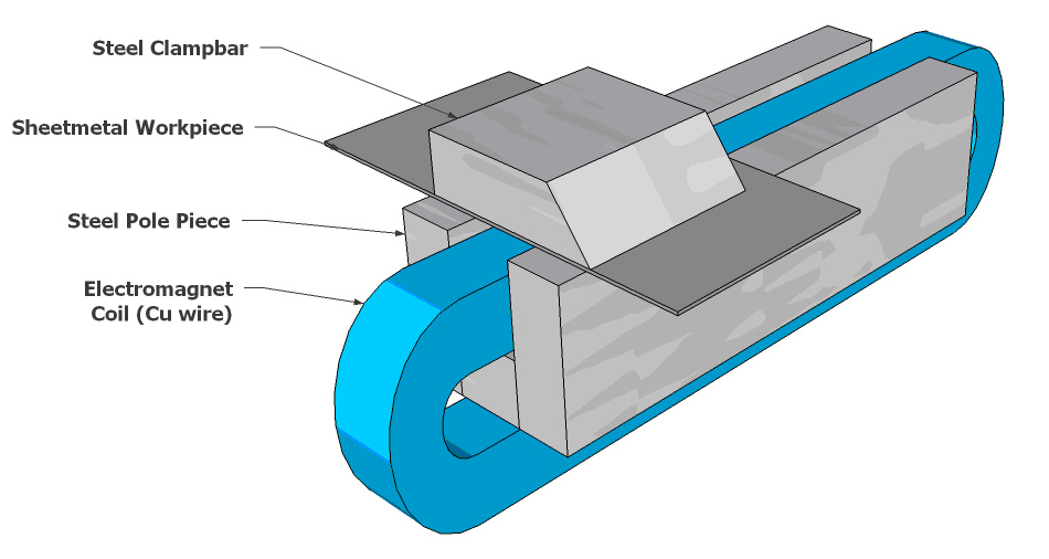 3-D drawing of U-Type