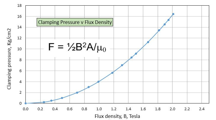 Clamping_Pressure