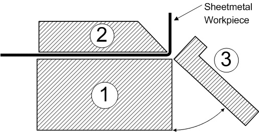 Magnabend Basic Parts