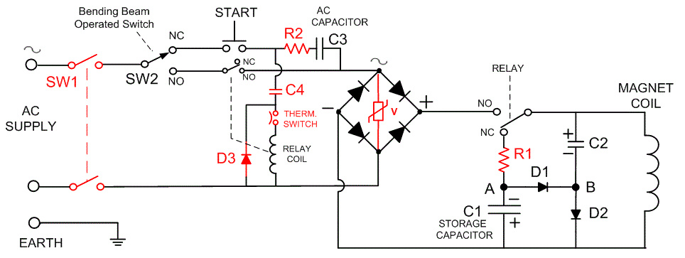 Magnabend fullur cct (1)