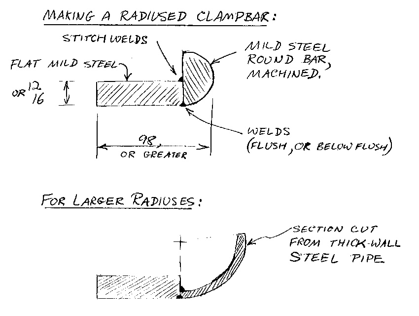 Clampbar radial