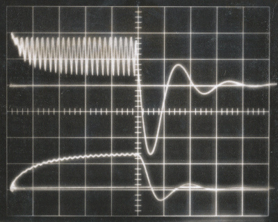Ringing waveform