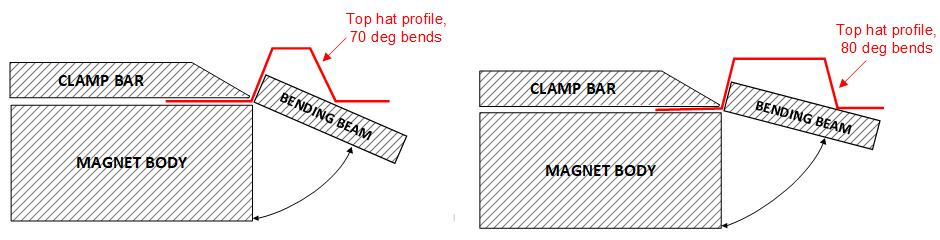 Topphatt- konisk (1)