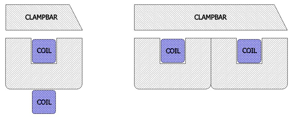 U-Magnet X-Section