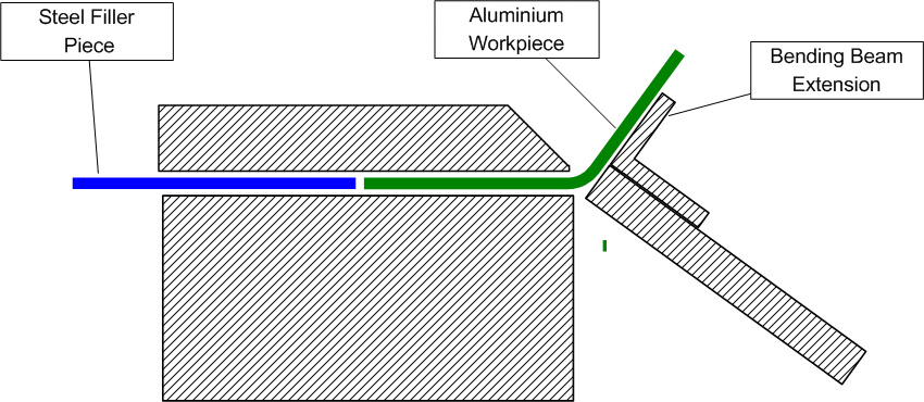 Use of Filler Piece