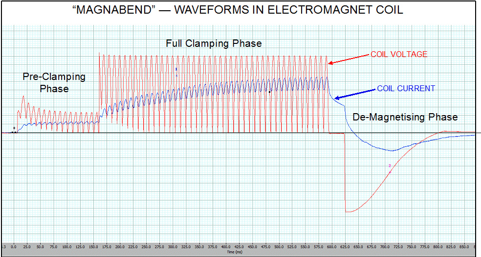 Wellenformen 1